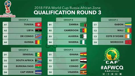 world cup qualifiers result